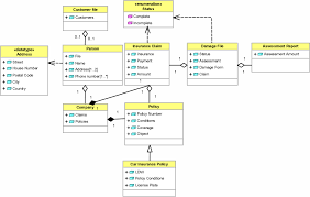 I java kan klasser ärva egenskaper från en annan klass. Modeling A Uml Class Diagram Support Bizzdesign Support