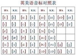 Bb cc dd hh ll ss zz rr pp ff kk. ç¾Žå¼éŸ³æ¨™ ç¾Žå¼éŸ³æ¨™ ä¹Ÿç¨±k K éŸ³æ¨™ ä½œè€…ç‚ºjohn S Kenyon ç™¾ç§'çŸ¥è­˜ä¸­æ–‡ç¶²