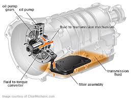 May 03, 2017 · the manufacturer's maintenance schedule for many automatic transmissions doesn't call for fresh fluid until 100,000 miles or, with some ford transmissions, even 150,000 miles. Honda Accord Transmission Fluid Change Cost Estimate