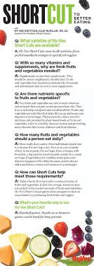 Pin On Health Wellness