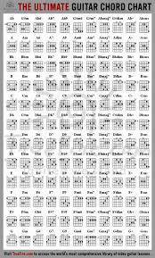 The Ultimate Guitar Chord Chart In 2019 Guitar Learn