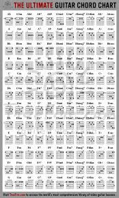 the ultimate guitar chord chart in 2019 learn guitar