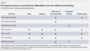 Ensuring Access To Sexually Transmitted Infection Care For All Center For American Progress