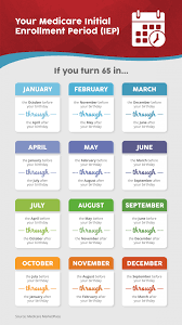 medicare special enrollment periods explained