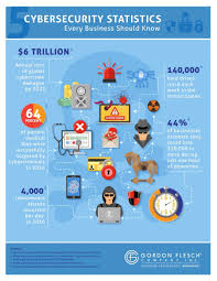 Cybersecurity Stats Infographic Gfc Jpg Cyber Security Cyber Security Technology Security Technology