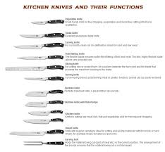 Kitchen Knives And Their Functions Kitchen Knives Knife Set Kitchen Types Of Knives