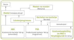 Onderwijskiezer