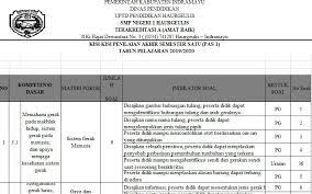 Soal pts semester 1 (ganjil) ini merupakan soal terbaru yaitu tahun 2020 dan di sertai dengan kunci jawaban. Kisi Kisi Pas Ipa Smp Kelas 8 Semester Ganjil Kurikulum 2013 Tahun Pelajaran 2019 2020 Didno76 Com