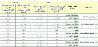 Maybe you would like to learn more about one of these? Ø­Ø³Ø§Ø¨ Ø§Ù„Ù†Ø³Ø¨Ø© Ø§Ù„Ù…ÙˆØ²ÙˆÙ†Ø© Ø¬Ø§Ù…Ø¹Ø© Ø§Ù„Ù…Ù„Ùƒ Ø¹Ø¨Ø¯Ø§Ù„Ø¹Ø²ÙŠØ² Ø§Ù„Ù…Ù„Ù