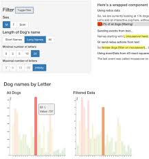 45 Chart Examples With Reactjs