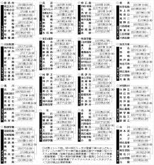Check spelling or type a new query. å¤ã®é«˜æ ¡é‡Žçƒ å…µåº«å¤§ä¼š 2016å¹´ ã®çµ„ã¿åˆã‚ã› è©¦åˆæ—¥ç¨‹ã¯ã‚³ãƒãƒ© æ°—ã«ãªã‚‹ãƒ‹ãƒ¥ãƒ¼ã‚¹ã¾ã¨ã‚