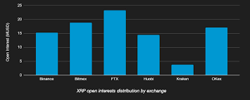 Investing in cryptocurrencies, such as ripple (ccc: Q3 2020 Xrp Markets Report Ripple