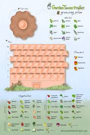 Interactive Drag Drop Planting Designer And Salad Tower Sample Planting Plan Garden Tower Project Growing Tomato Plants Planting Plan Container Gardening Vegetables