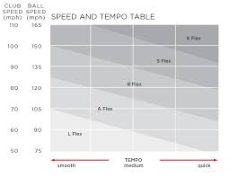 ping golf club online charts collection