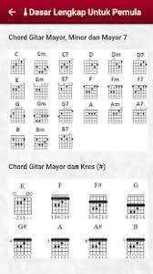 Bagi dia segala pujian 02. Kunci Gitar Lagu