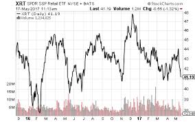 Dow Completion Index Who Discovered Crude Oil