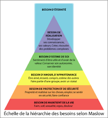 Pyramide De Maslow Les Plaisirs D Apprendre Pyramide Maslow Guerison Energetique Symboles Reiki