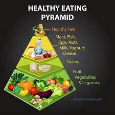 Diethood Healthy Healthy Eating Pyramid Healthy Eating Healthy Lifestyle Healthy Eating Pyramid Healthy Eating Healthy Lifestyle Tips
