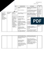 Nursing diagnosis for anxiety can be defined as an indistinct feeling of upset or worry that leads the individual towards unexpected outcomes. Nursing Care Plan Nursing Diagnosis Anxiety Mild Surgery Medicine