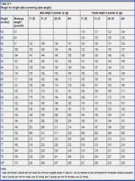 Army Pt Point Chart Air Force Fitness Score Chart Army Pt
