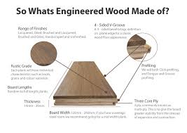 It is a solid wood wear layer. Real Wood Flooring Fitters Mountain Carpets