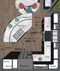 Key Measurements To Help You Design Your Kitchen Design Your Kitchen Kitchen Remodel Design Kitchen Remodel Small