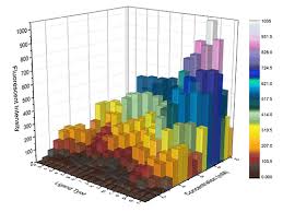 Further Exploration 1 3d Charts Part 1 The Data