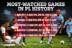 Premier league score, team news and latest updates (image: Man City Vs Arsenal Most Watched Premier League Game For Three Years As Top Five Ever Is Revealed