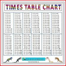 Free Worksheets Times Table Booklet Printable Blank Multiplication Chart To 12x12 Sheet Multiplication Chart Times Table Chart Multiplication Chart Printable