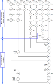 1 The Operations Chart Of A Gate Valve Assembly I