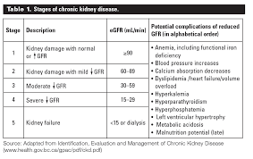 Demystifying Chronic Kidney Disease Clinical Caveats For