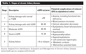 demystifying chronic kidney disease clinical caveats for