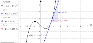 Tangenten Zeichnen Geogebra