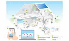Jedoch nicht das oben genannte (viel zu teuer) sondern ein kleineres sollte auch genügen. Nas Als Smart Home Server Einrichten So Geht S Pc Magazin
