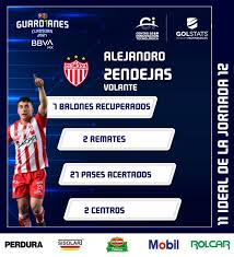 Check spelling or type a new query. Liga Bbva Mx 11ideal Club Necaxa Alejandro Zendejas En Su Nueva Posicion En El Centro Del Campo El Jugador De Los Rayos Distribuyo Genero Peligro Dio Sentido A Los