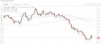 Swiss Franc In Another Mini Flash Crash Investing Com