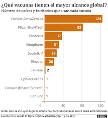 No existe ninguna vacuna aprobada por la administración de alimentos y medicamentos (food and drug administration, fda) de los ee. Que Pasa Con Las Vacunas De Astrazeneca Y Johnson Johnson Contra El Coronavirus Que Algunos Gobiernos Deciden No Usar Bbc News Mundo