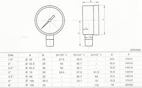 Pressure Gauge Design