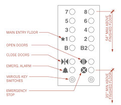 Elevator Controls And Indicators Archtoolbox Com