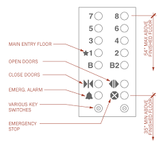 elevator controls and indicators archtoolbox com