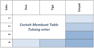 Cara Membuat Tabel Dan Penjabarannya Di Microsoft Word