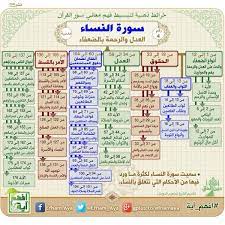 twitter learn quran islam facts islam quran