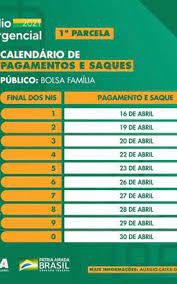 Veja o calendário do bolsa família para 2021. Beneficiarios Do Bolsa Familia Recebem A 1Âª Parcela Do Auxilio Emergencial Economia O Dia