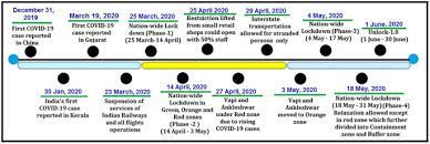 First, we see that slavery became. Positive Effects Of Covid 19 Lockdown On Air Quality Of Industrial Cities Ankleshwar And Vapi Of Western India Scientific Reports