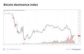 The top hedge funds experts and bankers claim that it could rise in price to cross the $100. Bitcoin Dominance On The Rise Once Again As Crypto Market Rallies