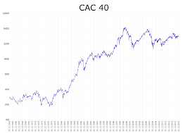 Cac 40 Wikipedia