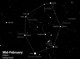 observing the winter circle