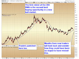 gold chart of the day the market oracle