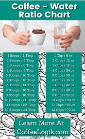 How many ounces of water in 8 us cups? How Much Coffee Per Cup Do You Need