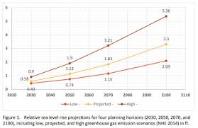 Humboldt Bay Is Retaking The Land As The Sea Level Rises